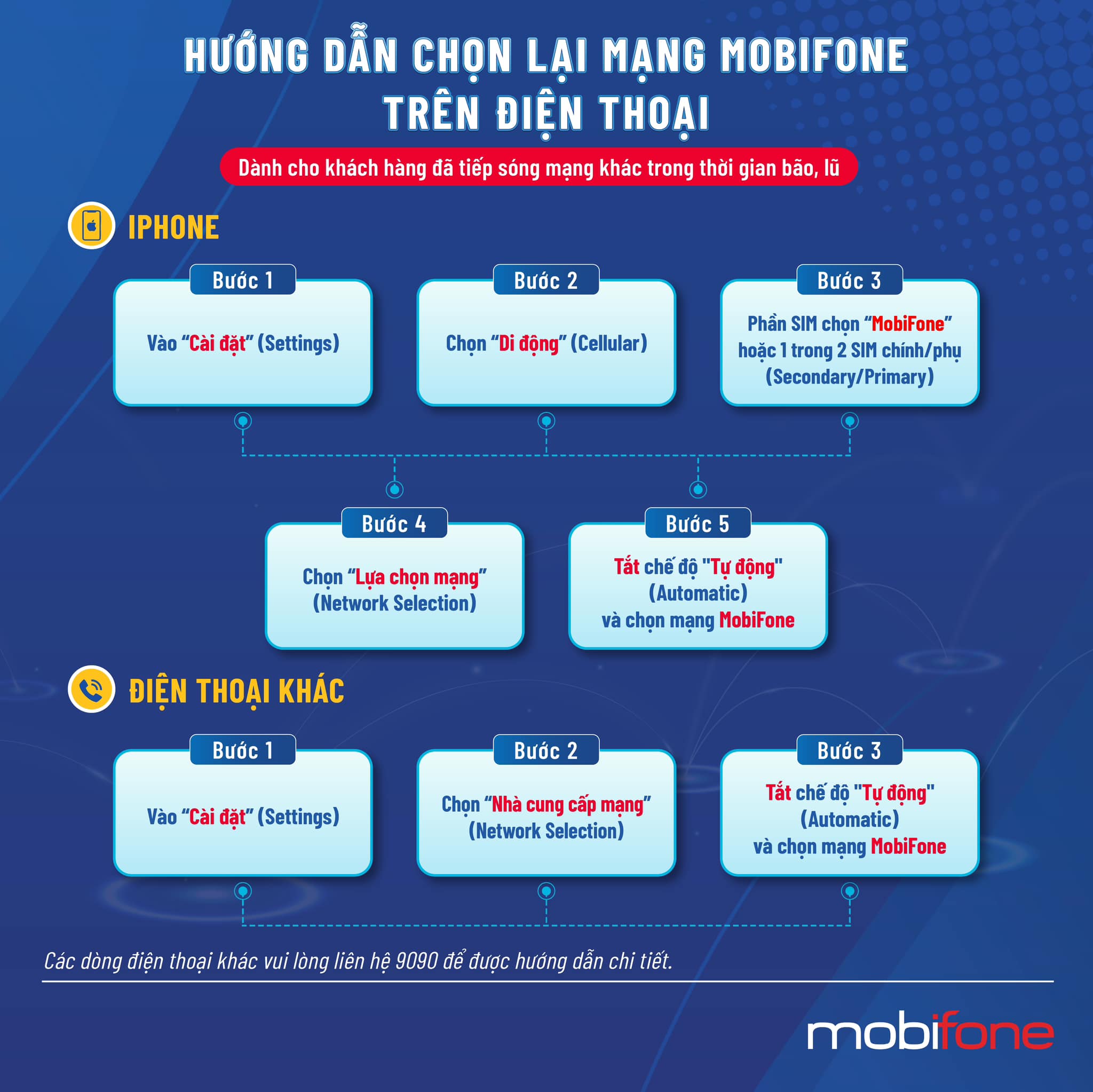 HƯỚNG DẪN CHỌN LẠI MẠNG MOBIFONE TRÊN ĐIỆN THOẠI